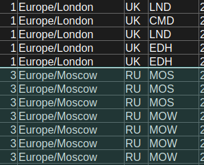 A SPREADSHEET SHOWING THE LONDON TIMEZONE, & THEN THE MOSCOW TIMEZONE